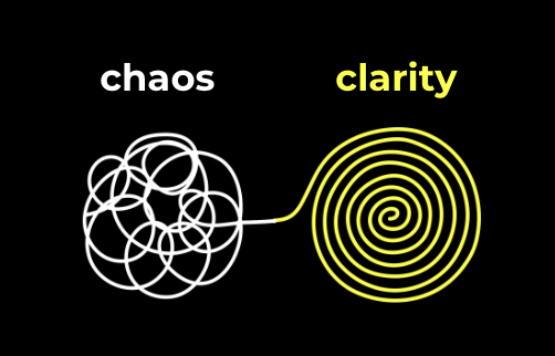 Chaos to Clarity transformation